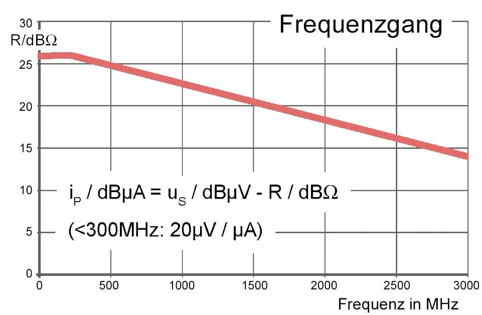 Frequency response